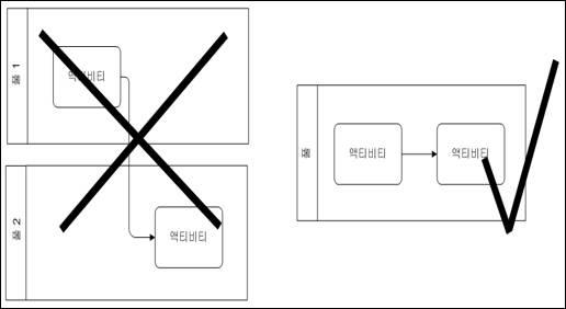 예제