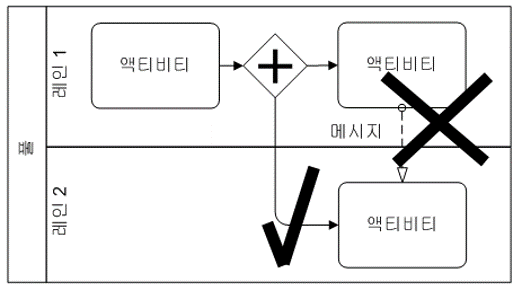 예제