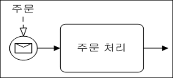 예제