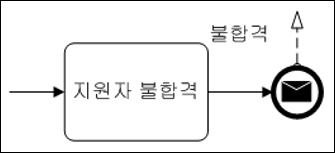 예제