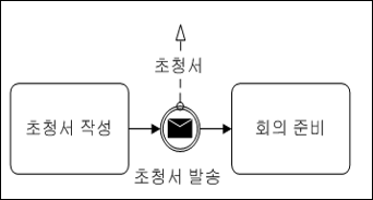 예제