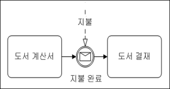 예제