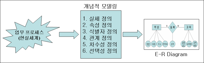 예제