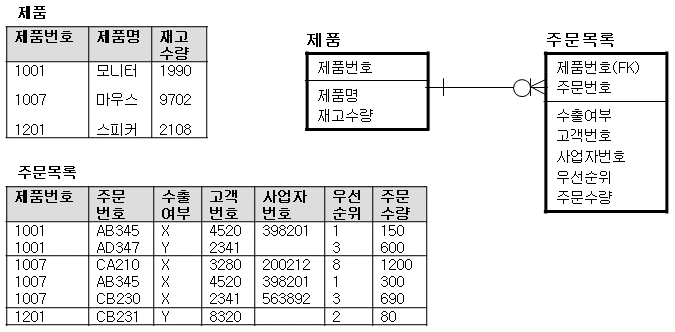 예제