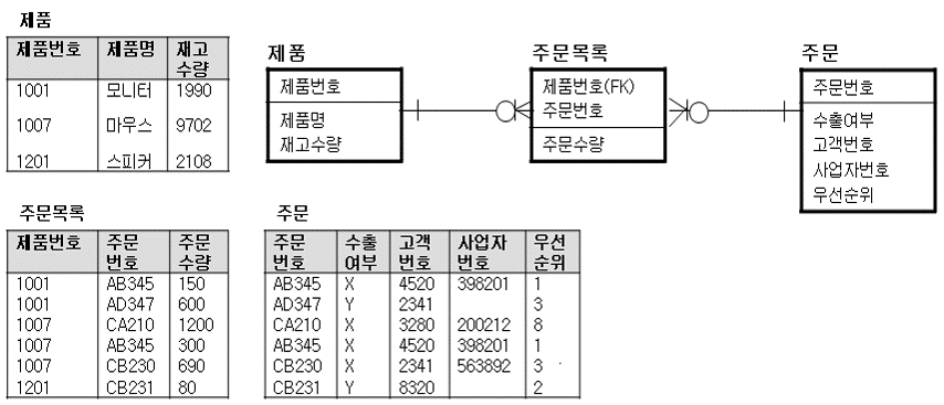 예제