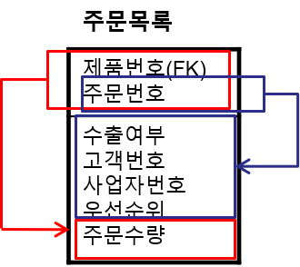 예제