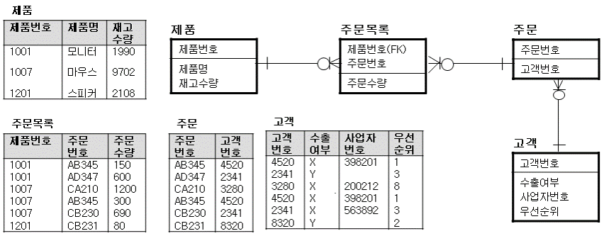 예제