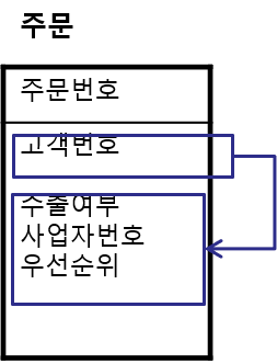 예제