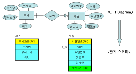 예제