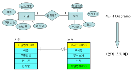예제