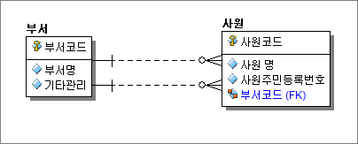 예제
