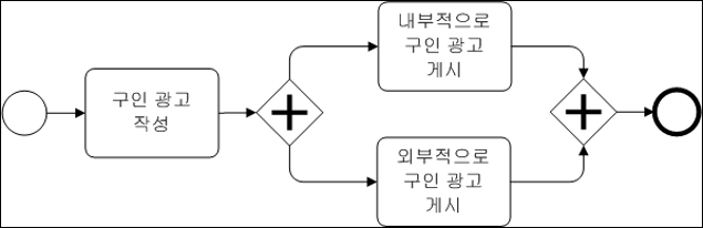 예제