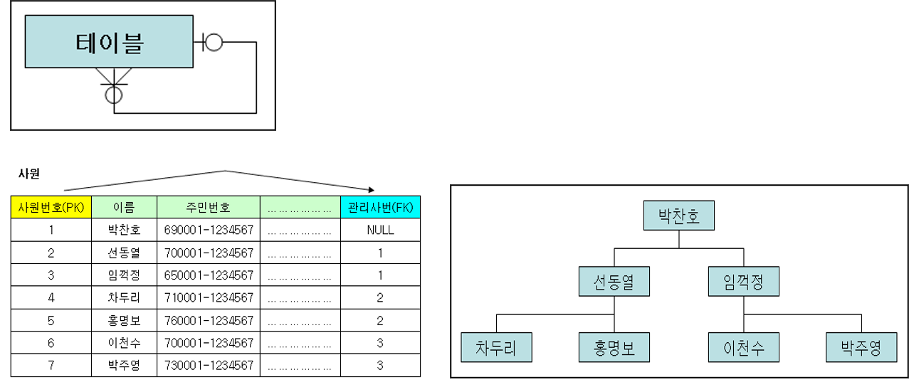 예제