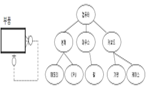예제