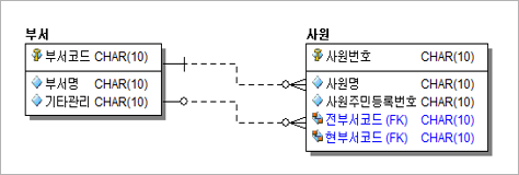 예제