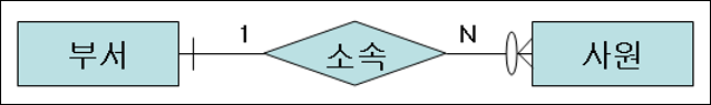 예제