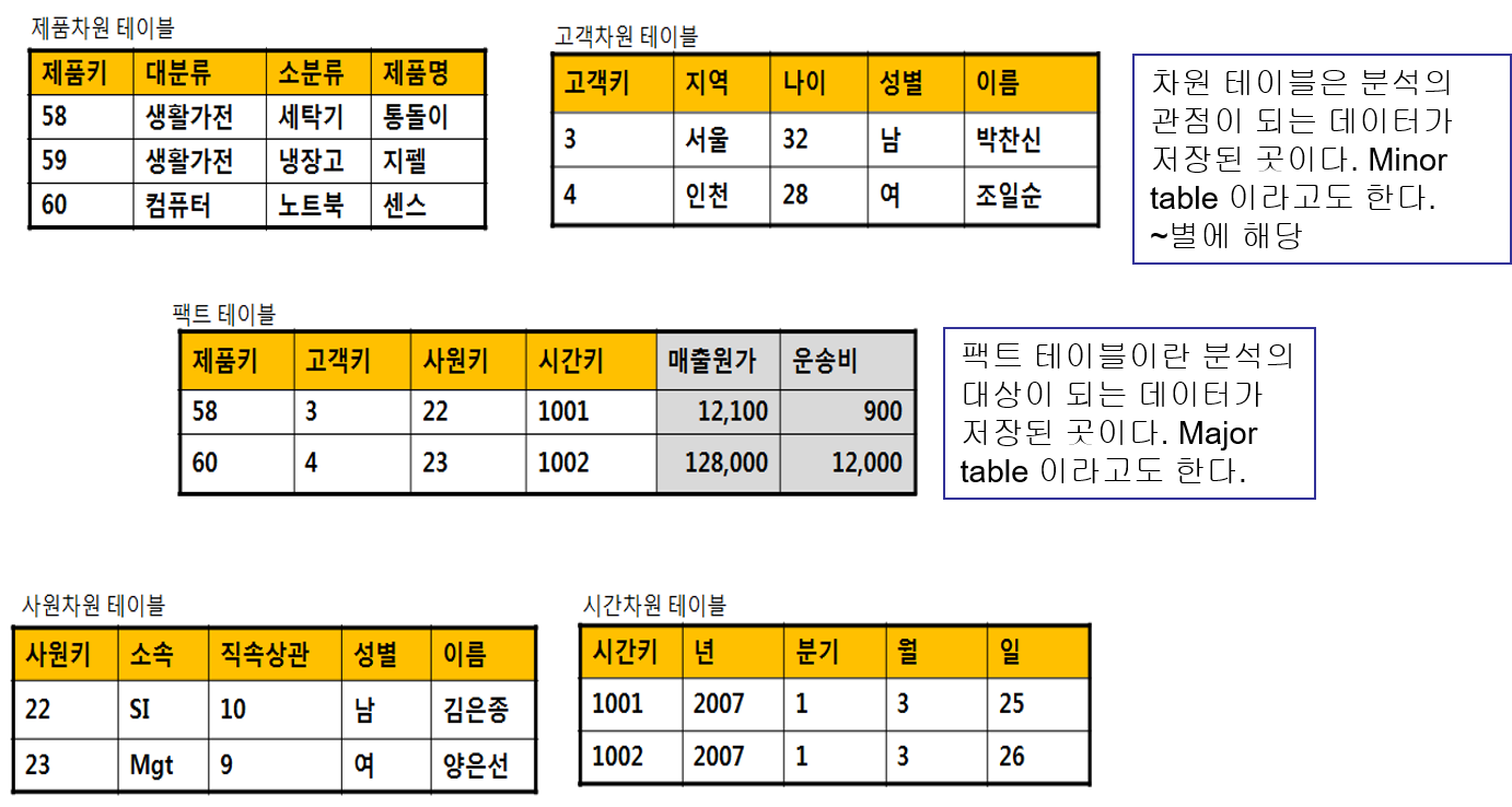 예제