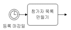 예제