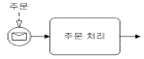 예제