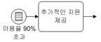 예제