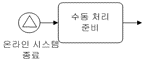 예제