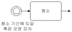 예제