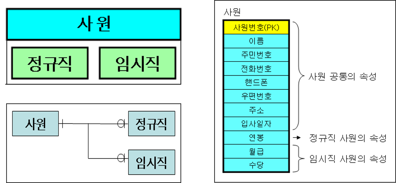 예제
