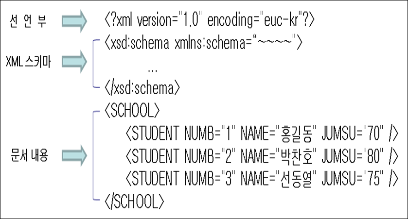 예제