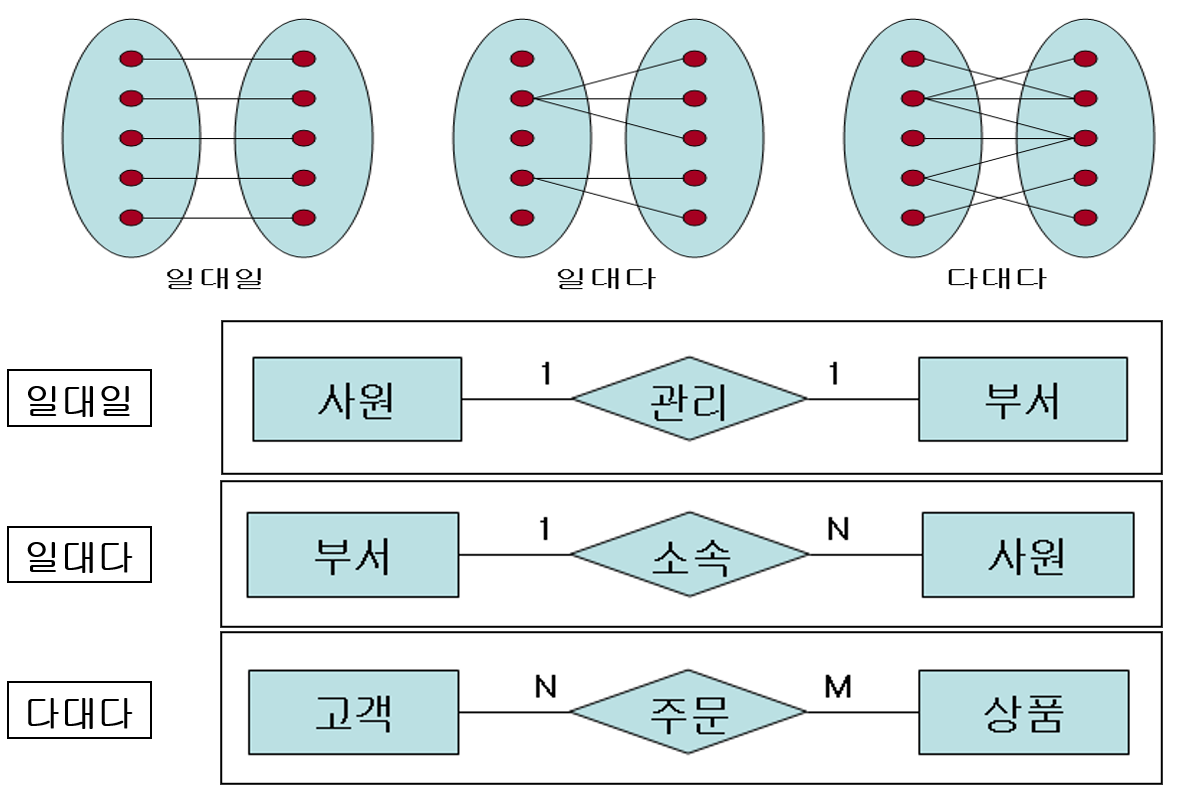 예제