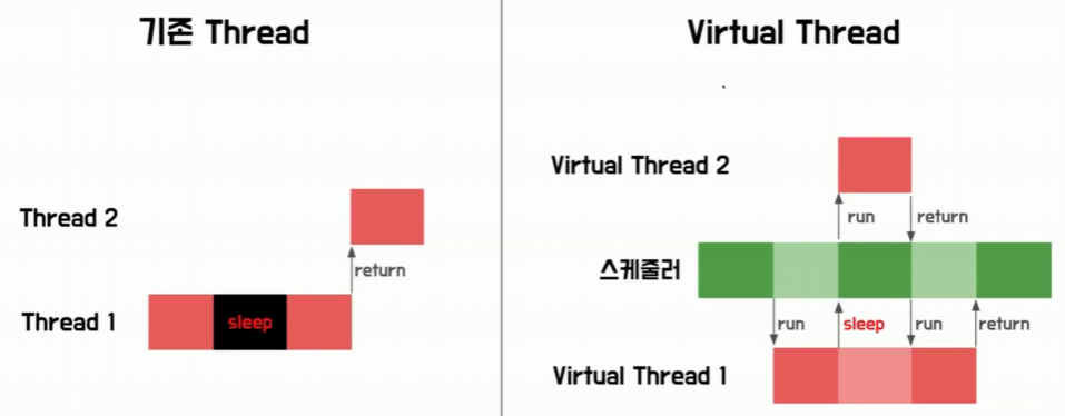 ALPACA-JavaVirtualThread_8.png