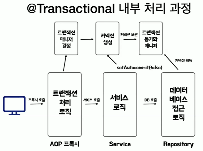 COPY-Transactional.png