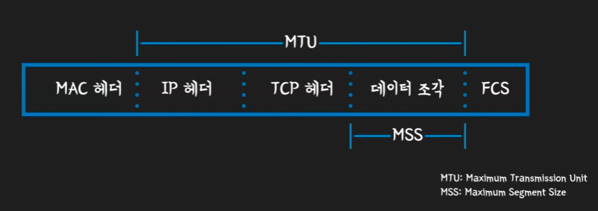 DALI-WEB-ResponseAndRequestProcess_4.png