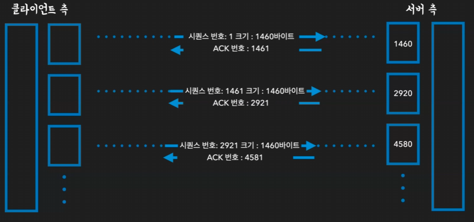 DALI-WEB-ResponseAndRequestProcess_6.png