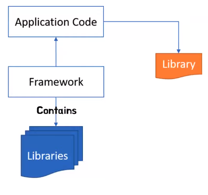 JERRY-FrameworksLibraryAPI1.png