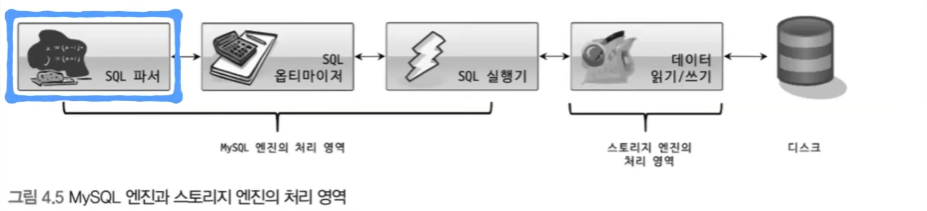 MysqlOptimizer.png