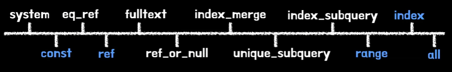 MysqlOptimizer3.png