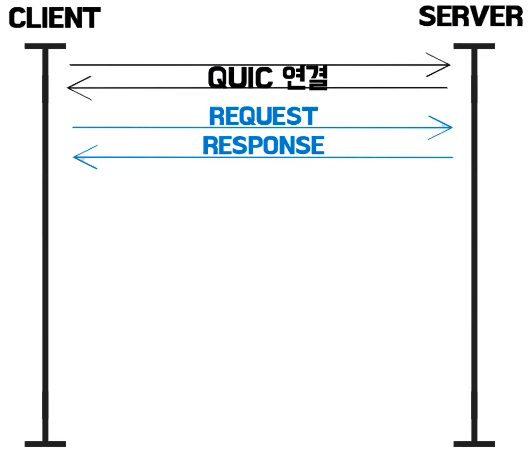 POI-HTTP-HTTP2-QUIC_10.png