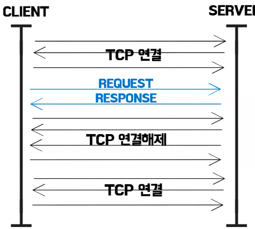 POI-HTTP-HTTP2-QUIC_2.png