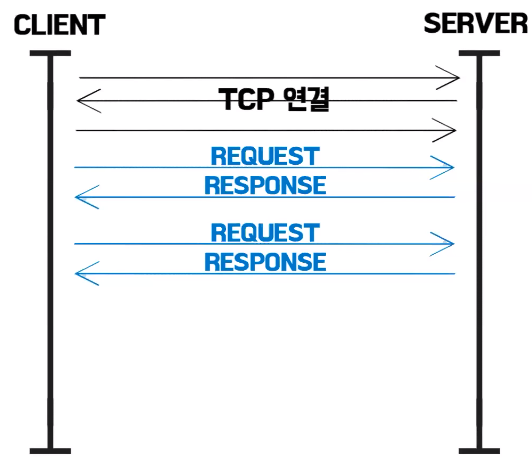 POI-HTTP-HTTP2-QUIC_3.png