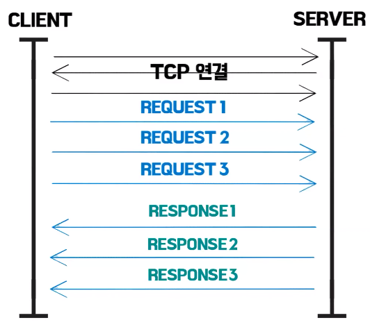 POI-HTTP-HTTP2-QUIC_4.png