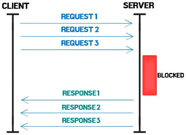 POI-HTTP-HTTP2-QUIC_5.png