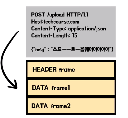POI-HTTP-HTTP2-QUIC_6.png