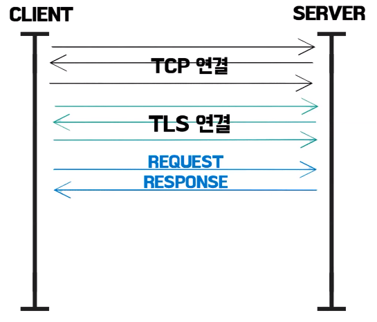 POI-HTTP-HTTP2-QUIC_9.png