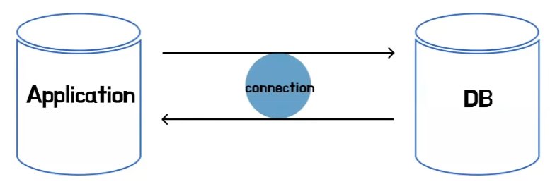 POND-ConnectionPool.png