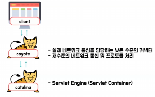 RIB-SpringBootBuilt-inTomcat.png