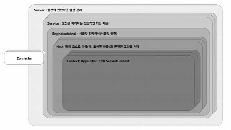 RIB-SpringBootBuilt-inTomcat_1.png
