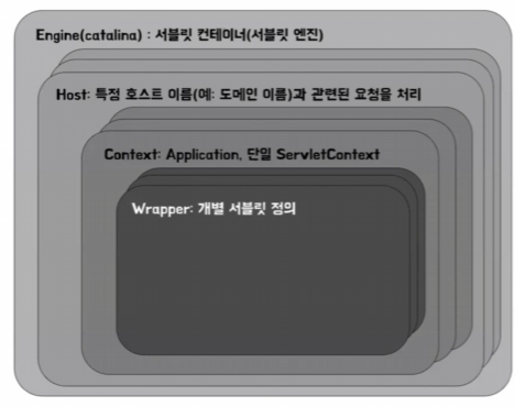 RIB-SpringBootBuilt-inTomcat_2.png