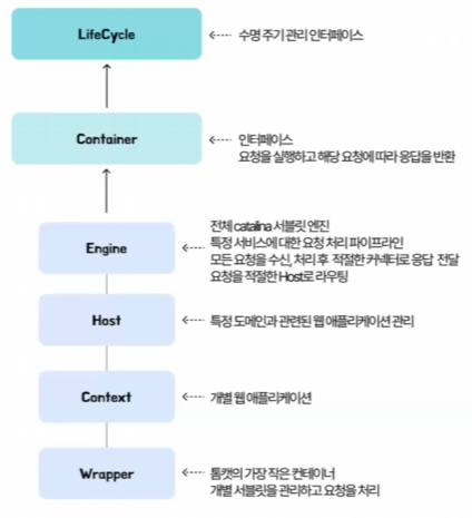 RIB-SpringBootBuilt-inTomcat_3.png