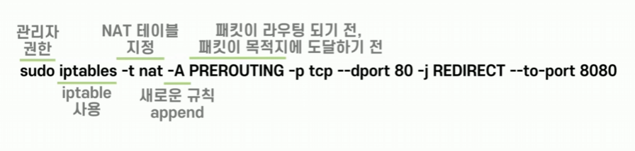 SEESAW-PortForwarding.png