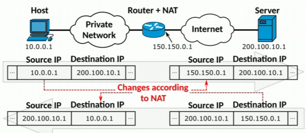 SEESAW-PortForwarding_1.png